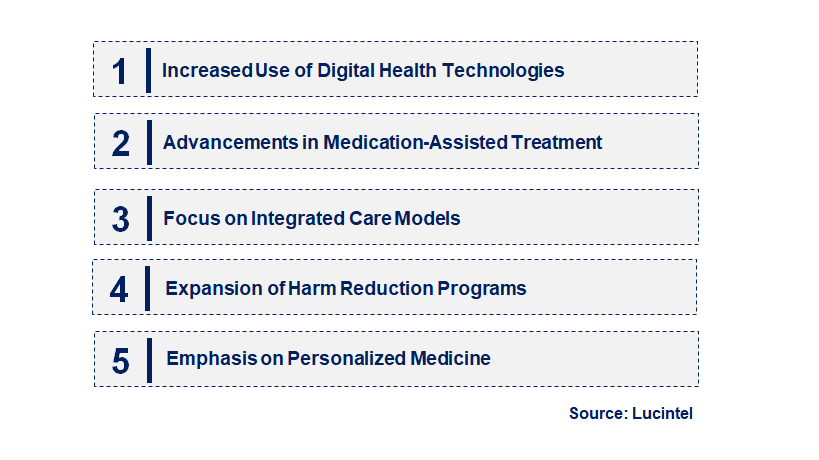 Emerging Trends in the Opioid Use Disorder (OUD) Market